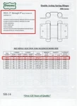 Bommer #3023-3"-600 Double-acting Spring Hinge, Paintable, Height. Fixed Price $34.95.
